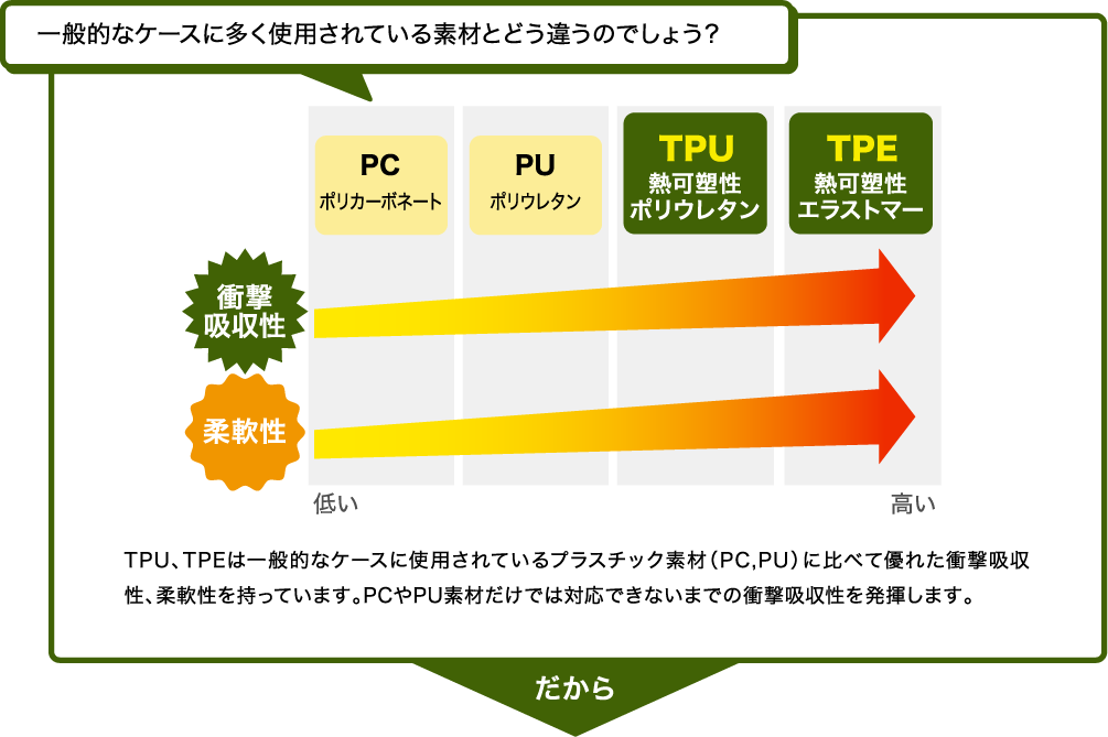 衝撃吸収カバー マックスゲームズ Maxgames 衝撃吸収カバー マックスゲームズ Maxgames